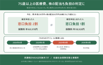 株の配当がある75歳以上の方へ。確定申告をしなくても、医療費の負担に反映される時代になります